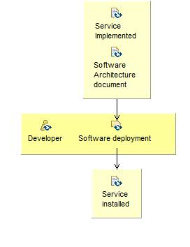 Activity detail diagram: Transition iteration